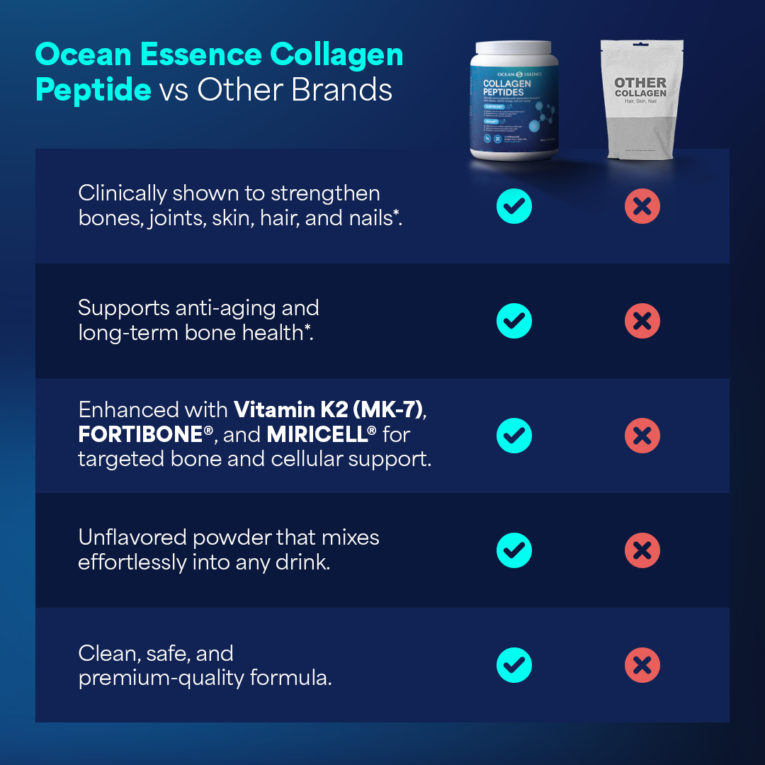 Collagen Peptides